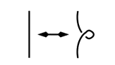 Movimiento de Reidemeister Tipo I