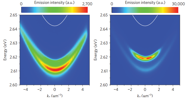 Observación experimental de la dispersión (relación Energía-Momento) de polaritones en una microcavidad a través de su emisión de luz (Villatoro, 2013).